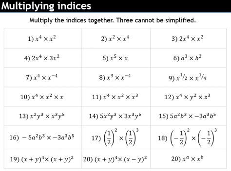 Multiplying Indices TickTockMaths