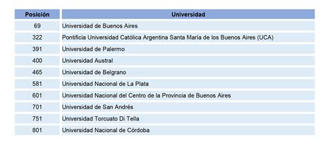 Por Séptimo Año Consecutivo La Uba Se Ubica Como La Mejor Universidad