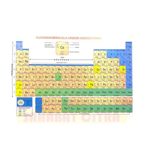 Jual Tabel Periodik Susunan Berskala Unsur Kimia Pcs Kab