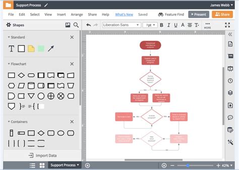 Free Online Process Flow Diagram Creator