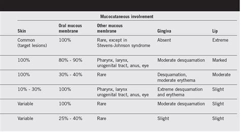 Epidermolysis Bullosa Life Expectancy