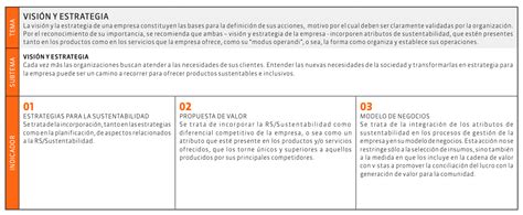 Visión y Estrategia