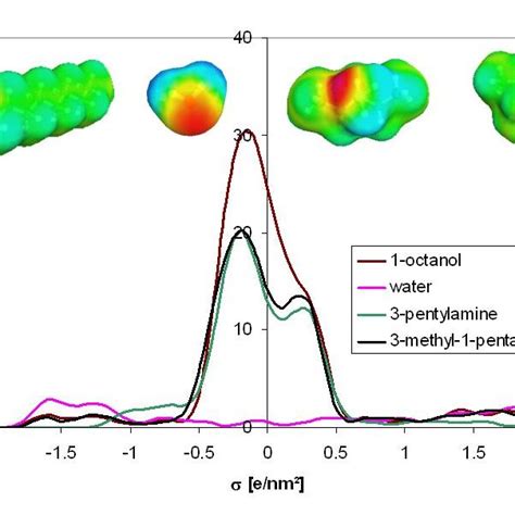 Surface Polarization Charge Densities And Profiles Of The Two Download Scientific Diagram