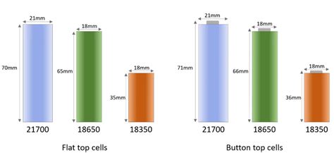 18650 Battery Types Your Comprehensive Guide