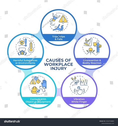 Categoría Flowchart Injury De Fotos De Stock 59 Imágenes Shutterstock