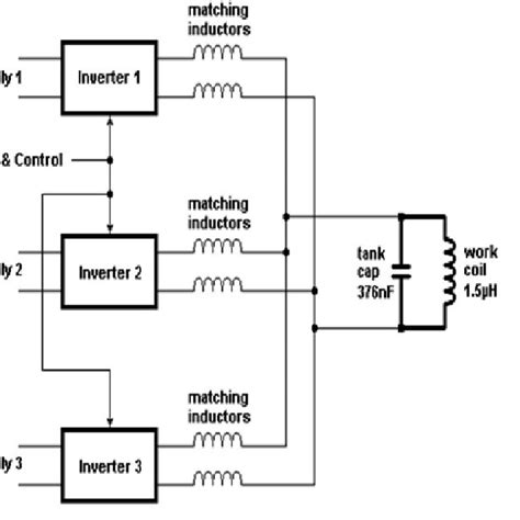 Half Bridge Induction Heater Using Lclr Work Coil Download Scientific Diagram