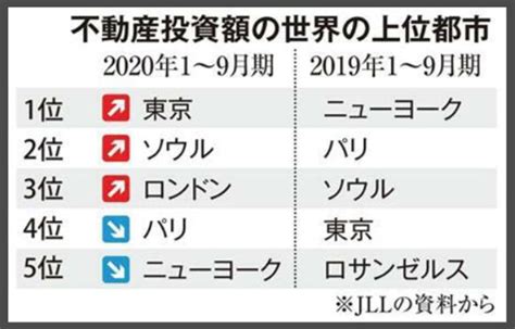 日本房地产泡沫破裂后遗症：年轻人拒绝继承，老年人急着出手澎湃号·湃客澎湃新闻 The Paper