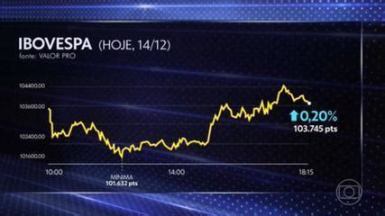 Em nota entidades criticam mudanças na Lei das Estatais Economia G1