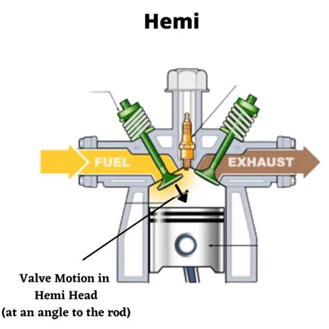 Predator 212 Hemi Vs Non Hemi Which Is Better For You Go Kart Nerds