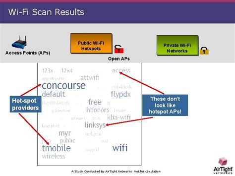 Wireless Vulnerability Assessment Airport Scanning Report