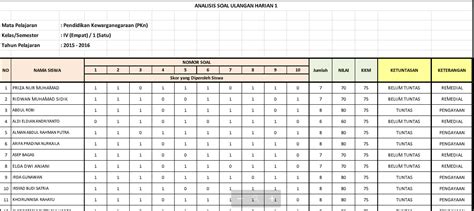 Contoh Format Analisis Ulangan Harian K Sd Format Analisis Ulangan