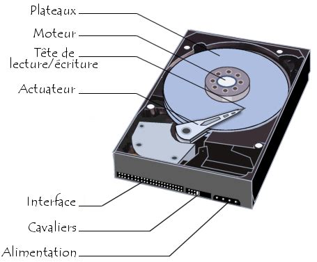 Fin Participer Doit Transfert D Un Disque Dur Externe Un Autre Tat