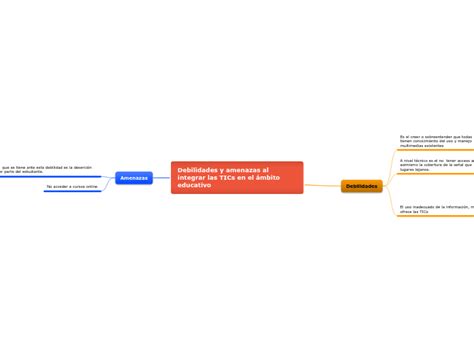 Debilidades Amenazas Al Integrar Las Tics Mind Map