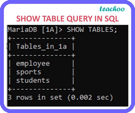 In Sql Write Query To Display The List Of Tables Stored In A Database