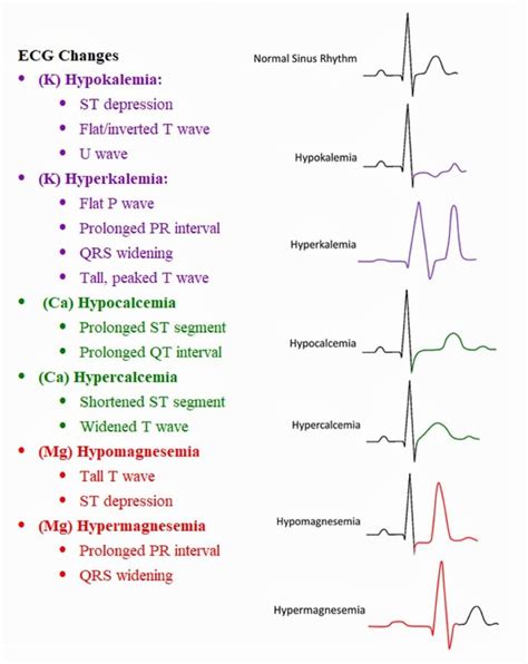 Pin By Nacho Redondo Garc A On Anestesia Nursing Student Tips