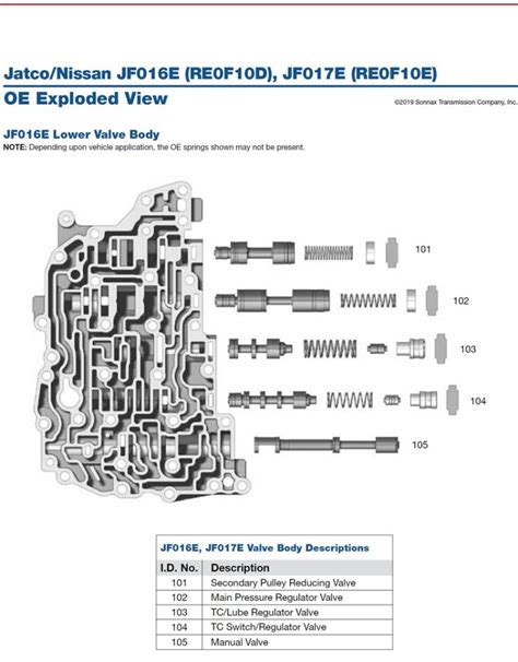 Jatco Nissan Jf E Re F D Jf E Re F E Transmission Digest