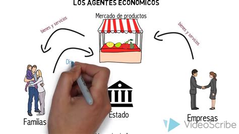 Agentes Económicos Y Flujo Circular De La Renta Youtube