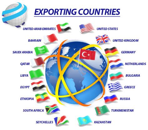 The Worlds Most Prolific Export Countries Pm Press