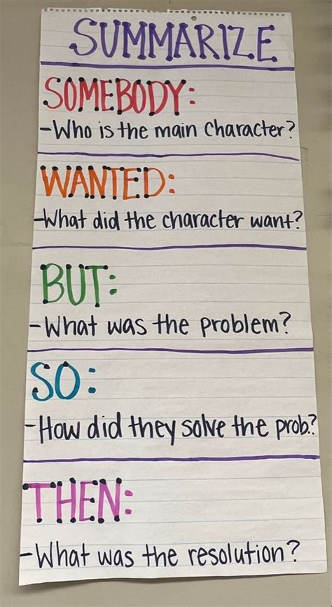 Esl Teaching Teaching Tools Fiction Anchor Chart Summarizing Fiction