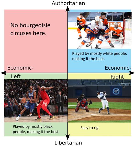 Each Quadrants Favorite Team Sport R Politicalcompassmemes