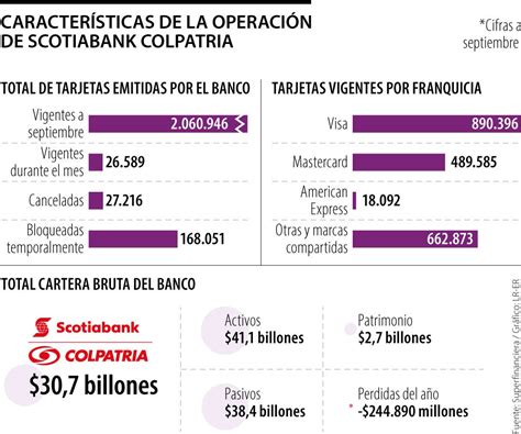 Desde Toronto Scotiabank abrió la puerta a la salida de mercados como