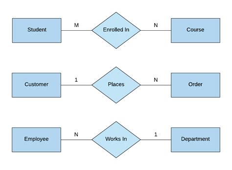 A Guide To The Entity Relationship Diagram Erd Database Star