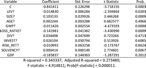Random effects model | Download Table