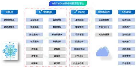 河钢数字：数字技术助力“双碳”目标实现凤凰网河北凤凰网