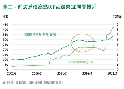 買房抗通膨，到底行不行？ 今周刊