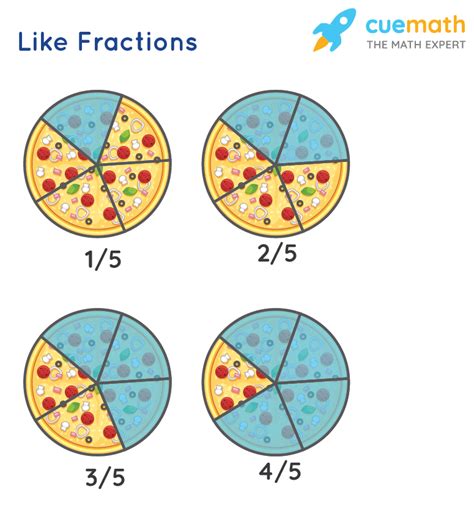 Like Fractions And Unlike Fractions Definition Comparison And Arthmetic Operations