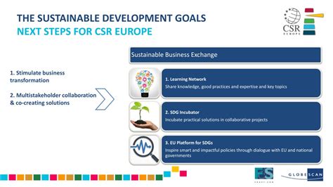 PPT The Sustainable Development Goals VP SI EU Webinar Series