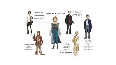 Doctor Who? Jodie Whittaker's 13th Doctor Costume And More