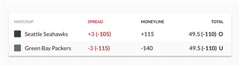 Share Spread Betting Explained Telegraph