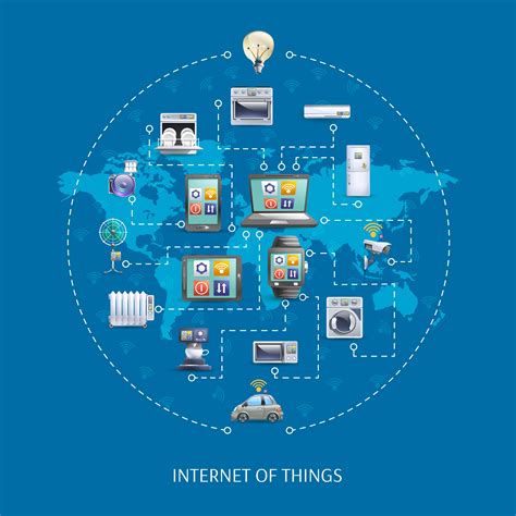 รวมกัน 96 ภาพ วิวัฒนาการของ Internet Of Things ความละเอียด 2k 4k