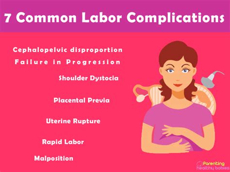 7 common Labor Complications