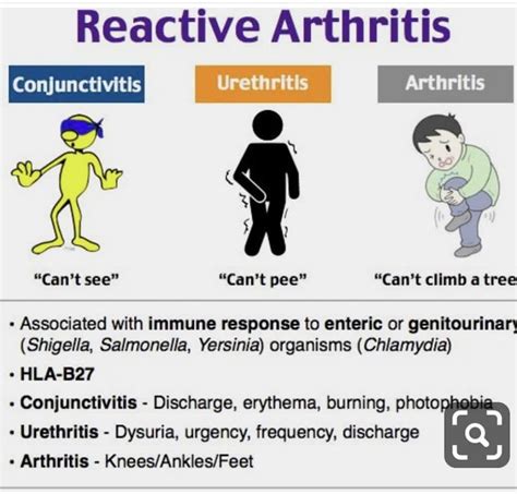 Pin by Louann on Medical terminology | Reactive arthritis, Nursing ...