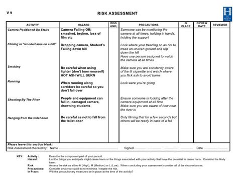 Risk Assessment Tools Nhs