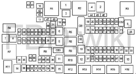 2008 Dodge Ram 1500 Pickup 2WD Fuse Box Diagrams