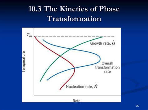 PPT Chapter 10 Phase Transformations In Metals 1 PowerPoint