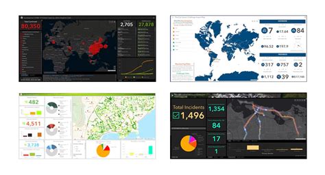 Introducing Arcgis Dashboards A Solution For Everyone