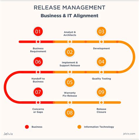 Software Release Planning Tips And Tricks