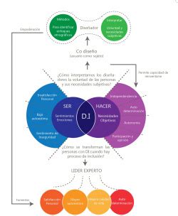 Discapacidad Intelectual Mapa Conceptual Donos The Best Porn