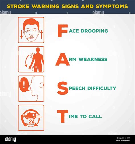 Stroke Warning Signs And Symptoms Stock Vector Image And Art Alamy