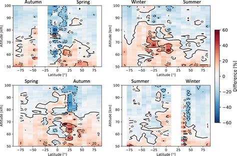 Figure A Seasonal Zonal Means Of Smr Ace Relative Differences