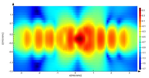 Tips For Simulating High Q Photonic Crystal PhC Cavity Ansys Optics