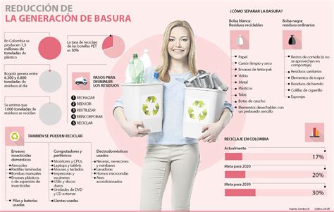 Las Recomendaciones Para Reducir La Basura