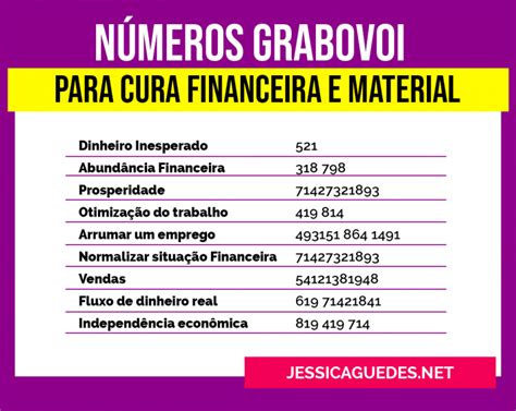 Números Grabovoi Sequência de Códigos para Você Curar a Sua Vida