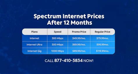 How Much Are Spectrum Internet Prices After 12 Months