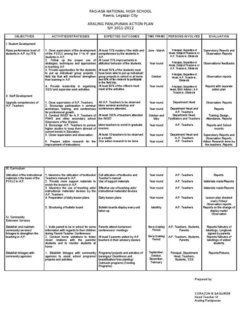 Action Plan Araling Panlipunan 2 Teaching Cognition Free 30 Day Trial Scribd