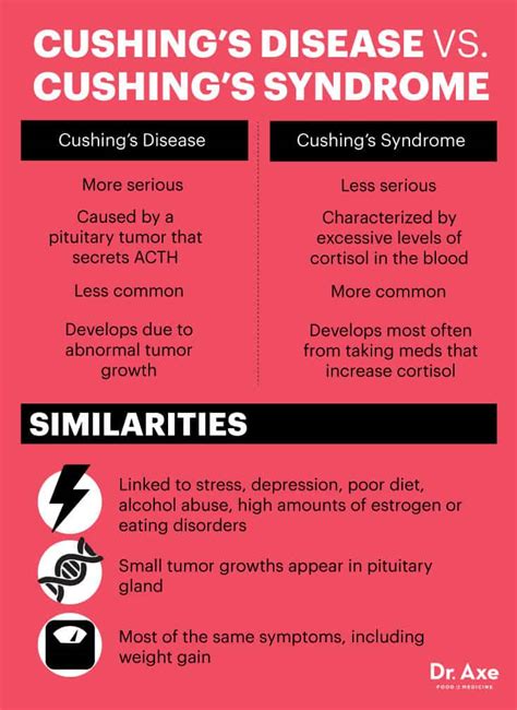 Cushing S Disease 5 Ways To Naturally Treat This Adrenal Condition